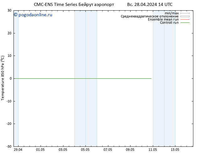 Temp. 850 гПа CMC TS чт 02.05.2024 20 UTC