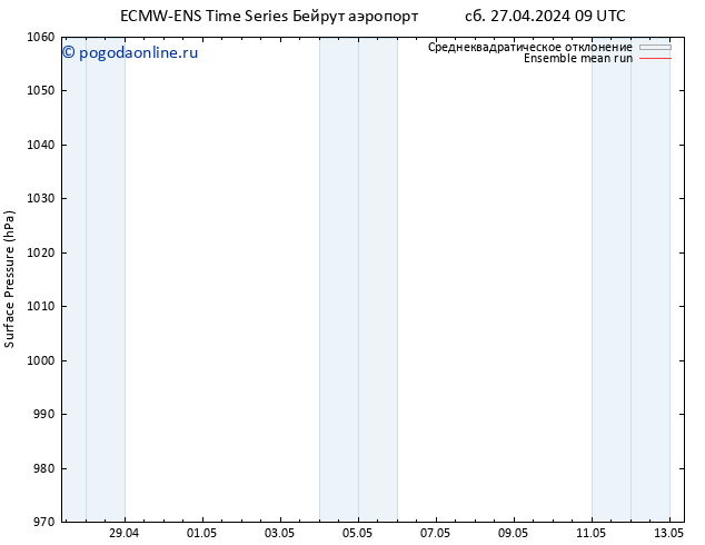 приземное давление ECMWFTS Вс 28.04.2024 09 UTC
