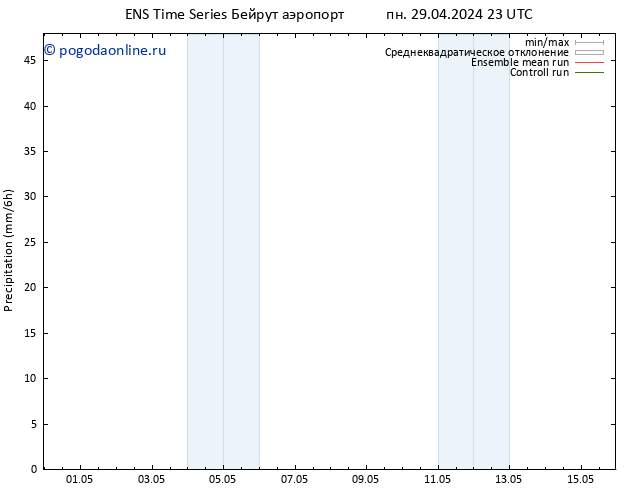 осадки GEFS TS ср 15.05.2024 23 UTC