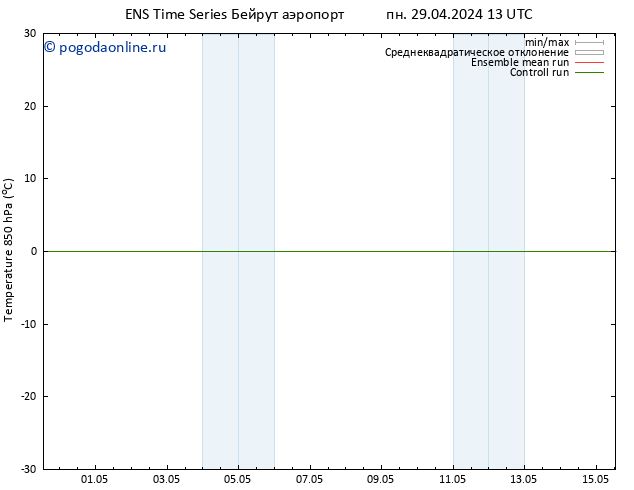 Temp. 850 гПа GEFS TS пн 29.04.2024 19 UTC