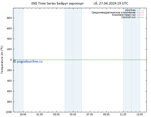 карта температуры GEFS TS вт 30.04.2024 19 UTC