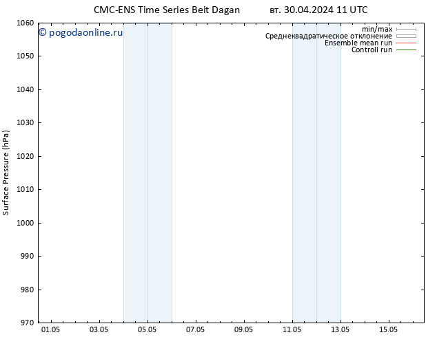 приземное давление CMC TS ср 01.05.2024 23 UTC