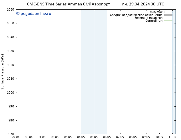 приземное давление CMC TS пн 29.04.2024 06 UTC