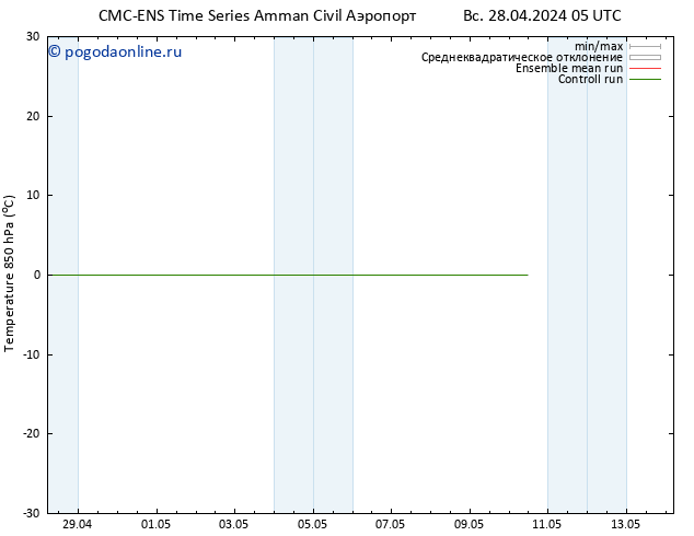 Temp. 850 гПа CMC TS чт 02.05.2024 11 UTC