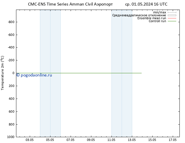 карта температуры CMC TS сб 04.05.2024 04 UTC