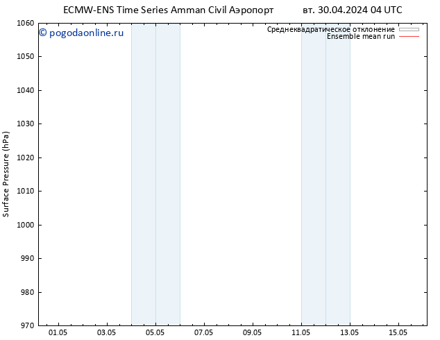 приземное давление ECMWFTS чт 09.05.2024 04 UTC