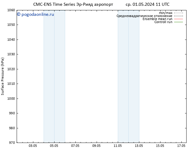 приземное давление CMC TS ср 01.05.2024 11 UTC