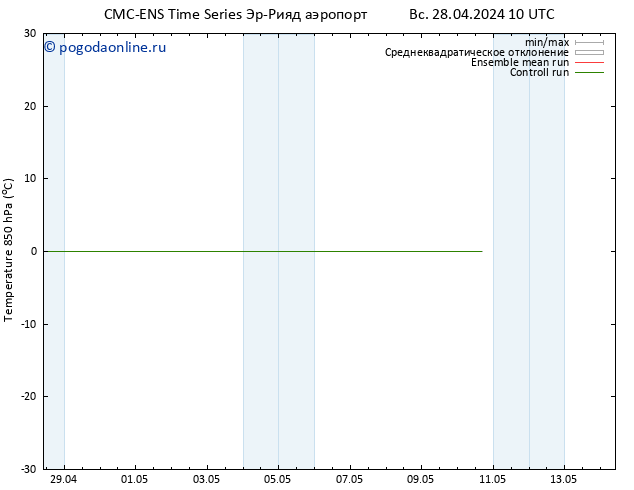 Temp. 850 гПа CMC TS пт 10.05.2024 16 UTC