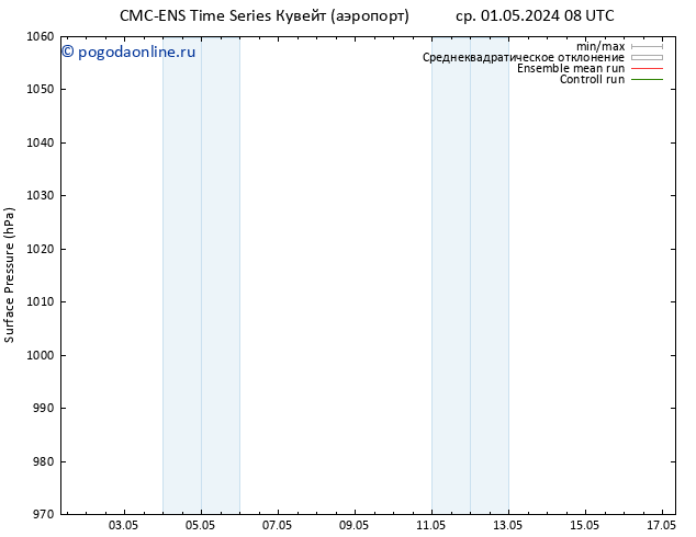 приземное давление CMC TS ср 01.05.2024 08 UTC