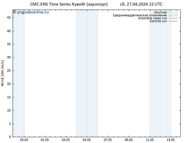 ветер 10 m CMC TS пн 29.04.2024 22 UTC