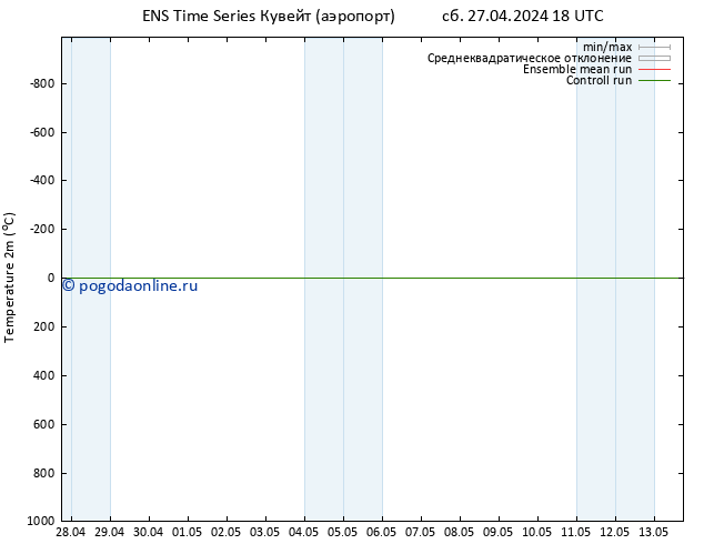 карта температуры GEFS TS вт 30.04.2024 18 UTC