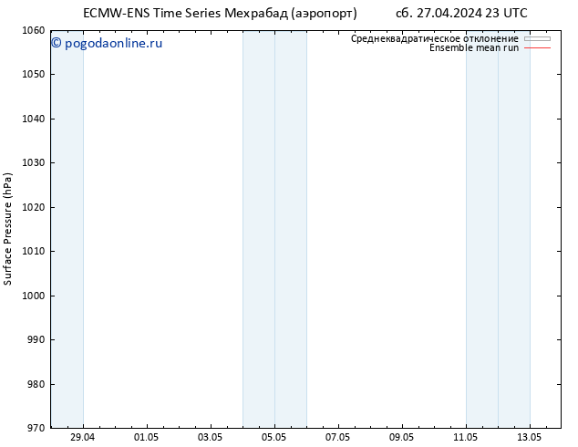 приземное давление ECMWFTS сб 04.05.2024 23 UTC