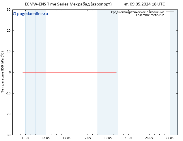 Temp. 850 гПа ECMWFTS пт 10.05.2024 18 UTC