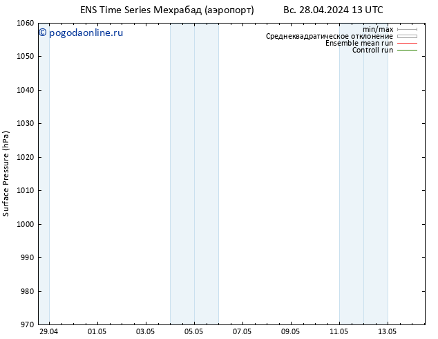 приземное давление GEFS TS пн 29.04.2024 07 UTC