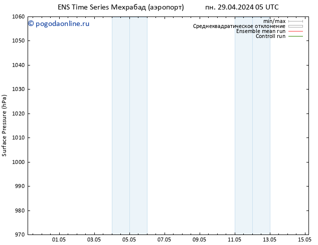 приземное давление GEFS TS чт 09.05.2024 05 UTC