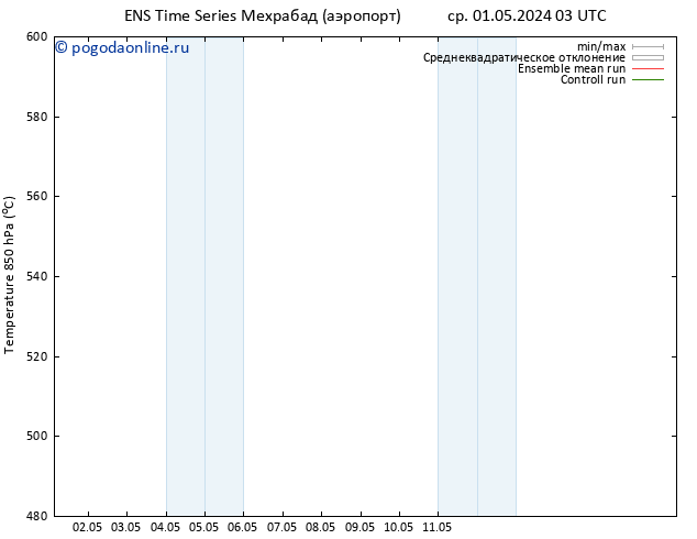 Height 500 гПа GEFS TS сб 11.05.2024 15 UTC