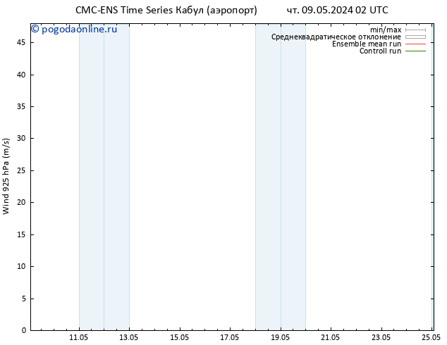 ветер 925 гПа CMC TS сб 11.05.2024 08 UTC