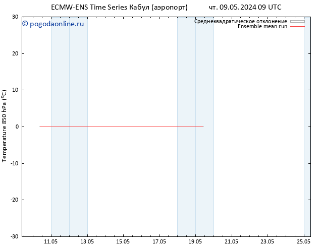 Temp. 850 гПа ECMWFTS пт 10.05.2024 09 UTC