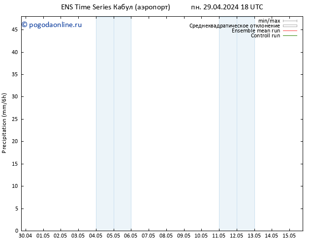 осадки GEFS TS ср 15.05.2024 18 UTC