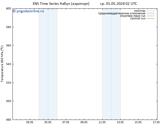 Height 500 гПа GEFS TS сб 11.05.2024 14 UTC