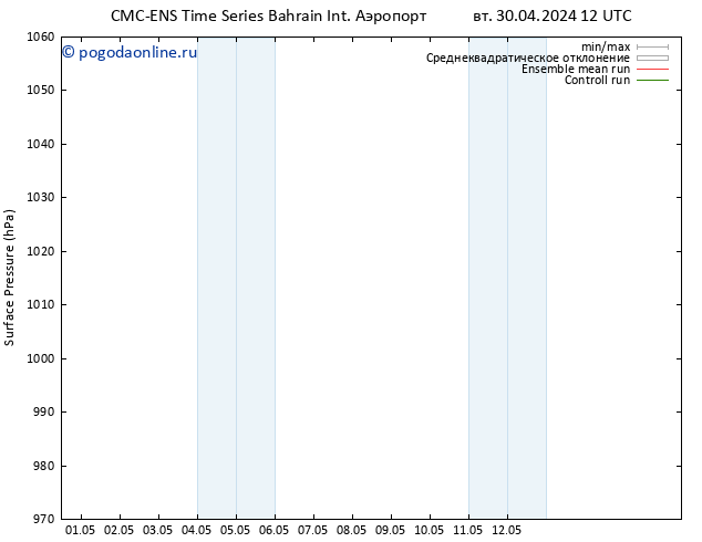 приземное давление CMC TS чт 02.05.2024 00 UTC