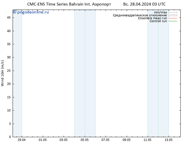 ветер 10 m CMC TS вт 30.04.2024 03 UTC