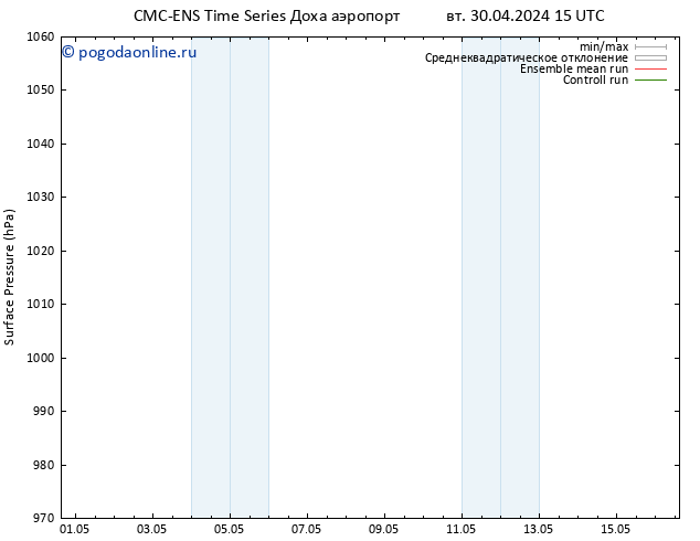 приземное давление CMC TS чт 02.05.2024 03 UTC