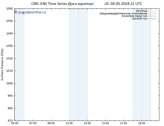 приземное давление CMC TS сб 11.05.2024 22 UTC