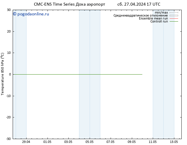 Temp. 850 гПа CMC TS чт 09.05.2024 23 UTC