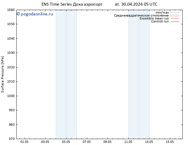 приземное давление GEFS TS вт 30.04.2024 05 UTC