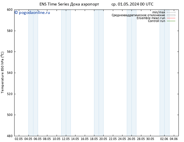 Height 500 гПа GEFS TS сб 11.05.2024 12 UTC