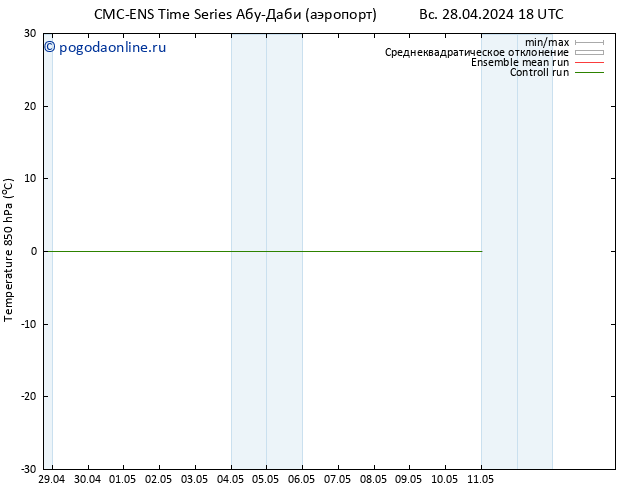 Temp. 850 гПа CMC TS пт 03.05.2024 00 UTC