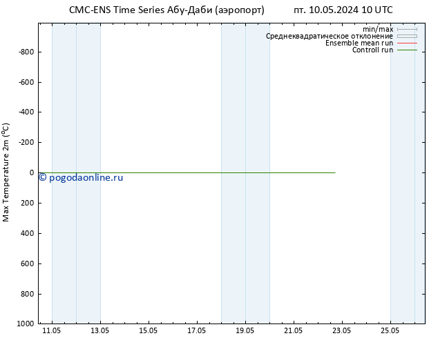Темпер. макс 2т CMC TS пт 10.05.2024 22 UTC