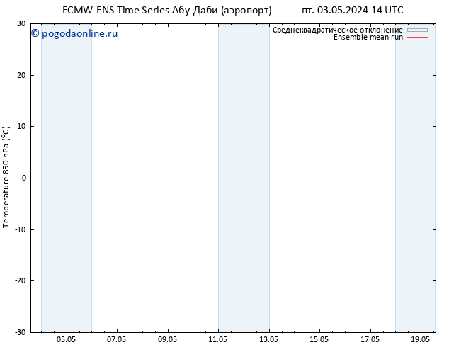 Temp. 850 гПа ECMWFTS сб 11.05.2024 14 UTC
