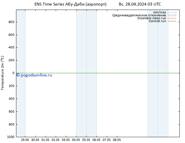 карта температуры GEFS TS ср 01.05.2024 03 UTC