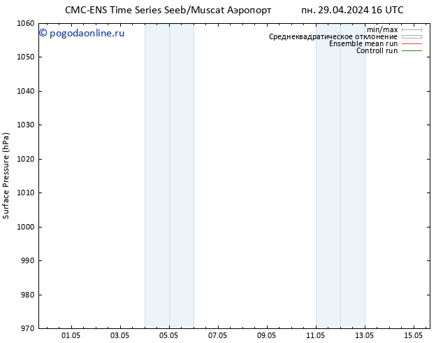 приземное давление CMC TS пн 06.05.2024 22 UTC