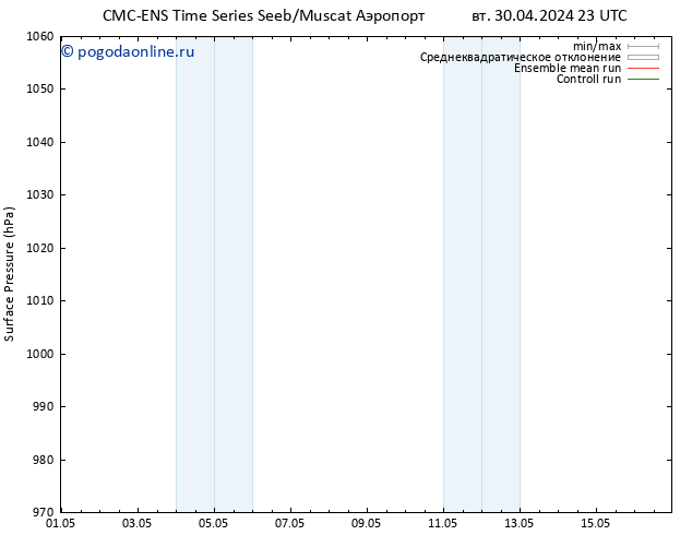 приземное давление CMC TS вт 30.04.2024 23 UTC