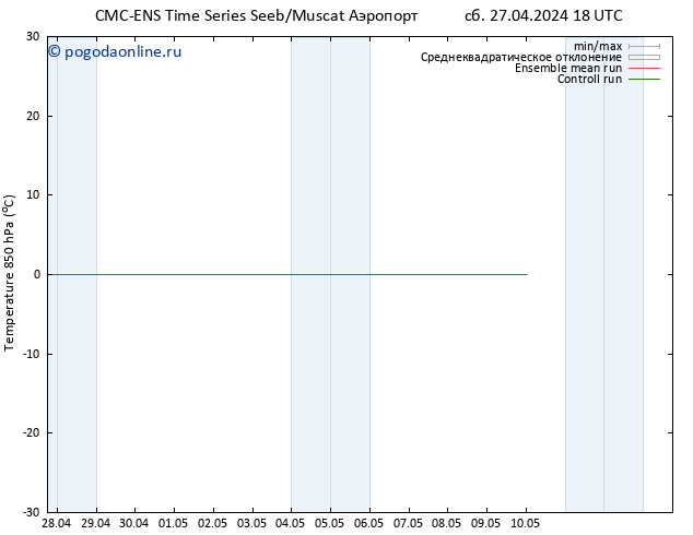 Temp. 850 гПа CMC TS чт 02.05.2024 00 UTC