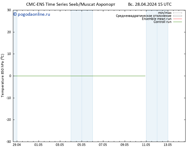 Temp. 850 гПа CMC TS пт 10.05.2024 21 UTC