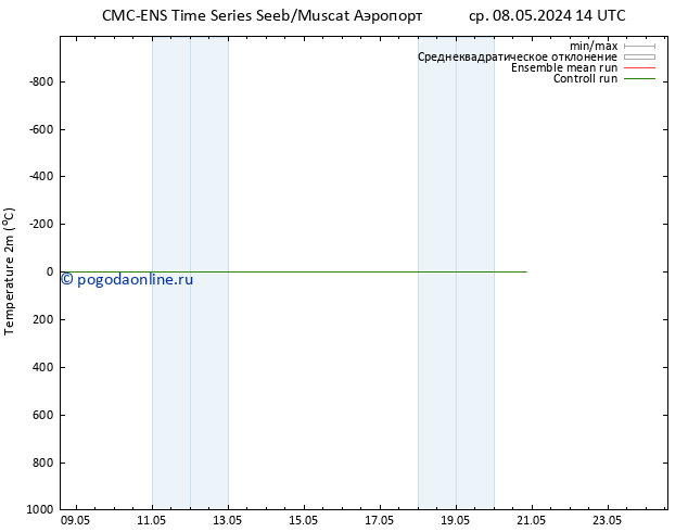 карта температуры CMC TS ср 08.05.2024 20 UTC