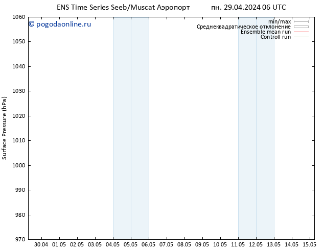 приземное давление GEFS TS чт 09.05.2024 06 UTC