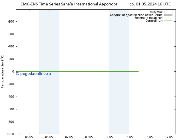 карта температуры CMC TS сб 04.05.2024 04 UTC