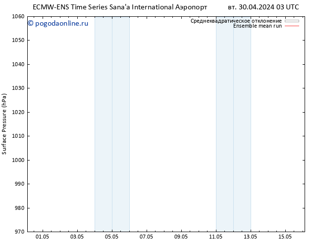 приземное давление ECMWFTS чт 09.05.2024 03 UTC