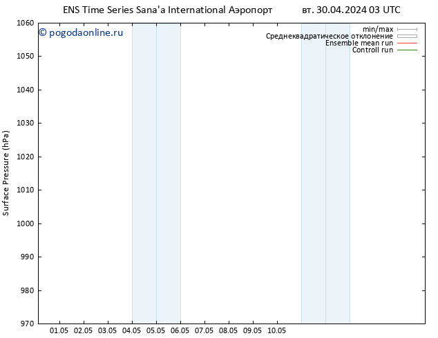 приземное давление GEFS TS вт 30.04.2024 03 UTC