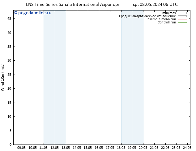 ветер 10 m GEFS TS чт 09.05.2024 18 UTC