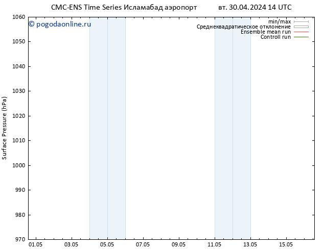 приземное давление CMC TS чт 02.05.2024 02 UTC