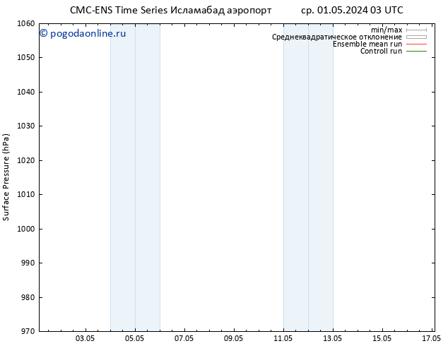 приземное давление CMC TS ср 01.05.2024 03 UTC