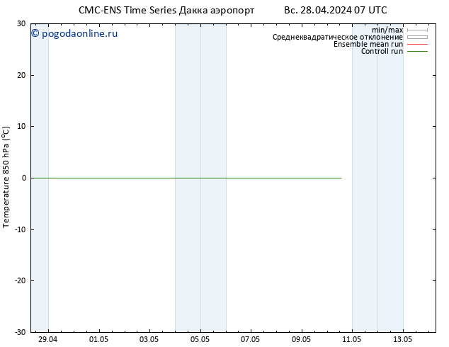 Temp. 850 гПа CMC TS чт 02.05.2024 13 UTC