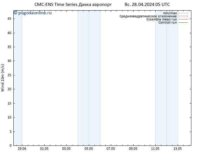 ветер 10 m CMC TS вт 30.04.2024 05 UTC