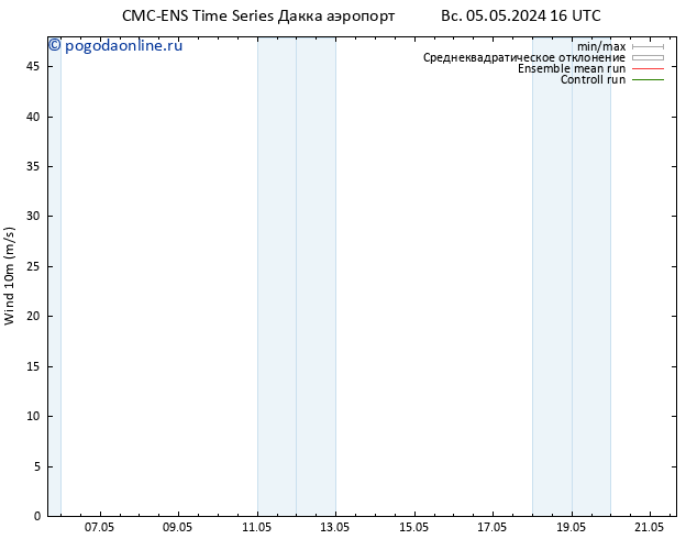 ветер 10 m CMC TS Вс 12.05.2024 22 UTC